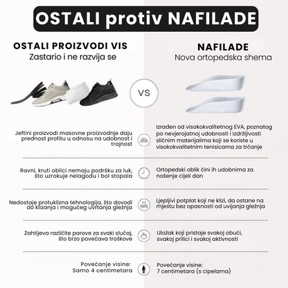 Ortopedski uložak za povećanje visine - NAFILADE